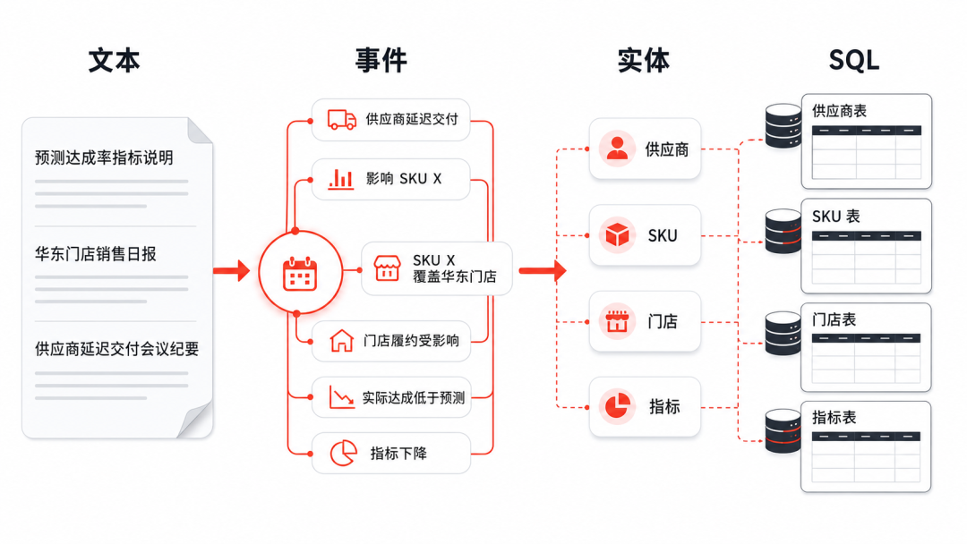 「SAG+LLM WIKI」:我将称之为最强知识库! 配图 4