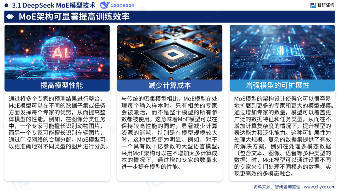 DeepSeek技术全景解析 配图 20