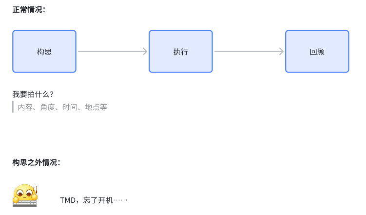 一些关于运动相机和AI的思考 配图 9