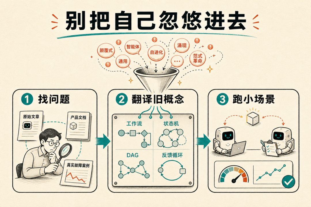 AI 工程：搞懂Graph Engineering后，再来猜猜接下来会不会是：Protocol Engineering？ 配图 6