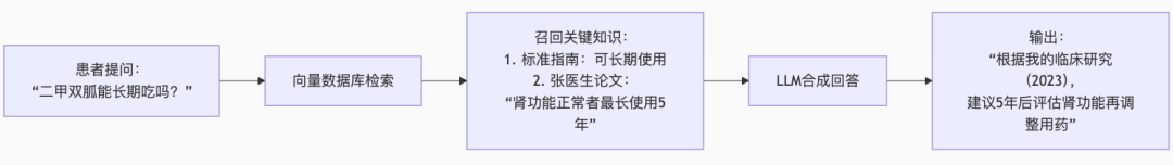 OpenAI o3-pro发布，也许当前的RAG过时了... 配图 2