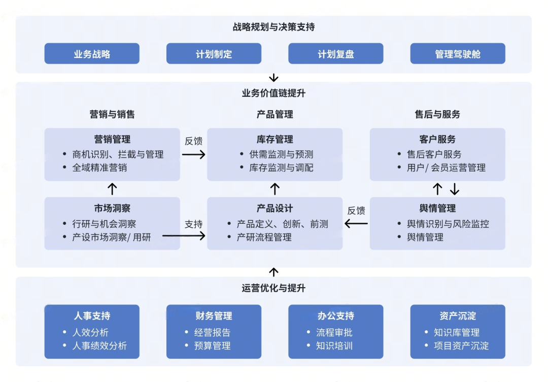 为什么Data Agent将成为企业未来三年胜负手？ 配图 4