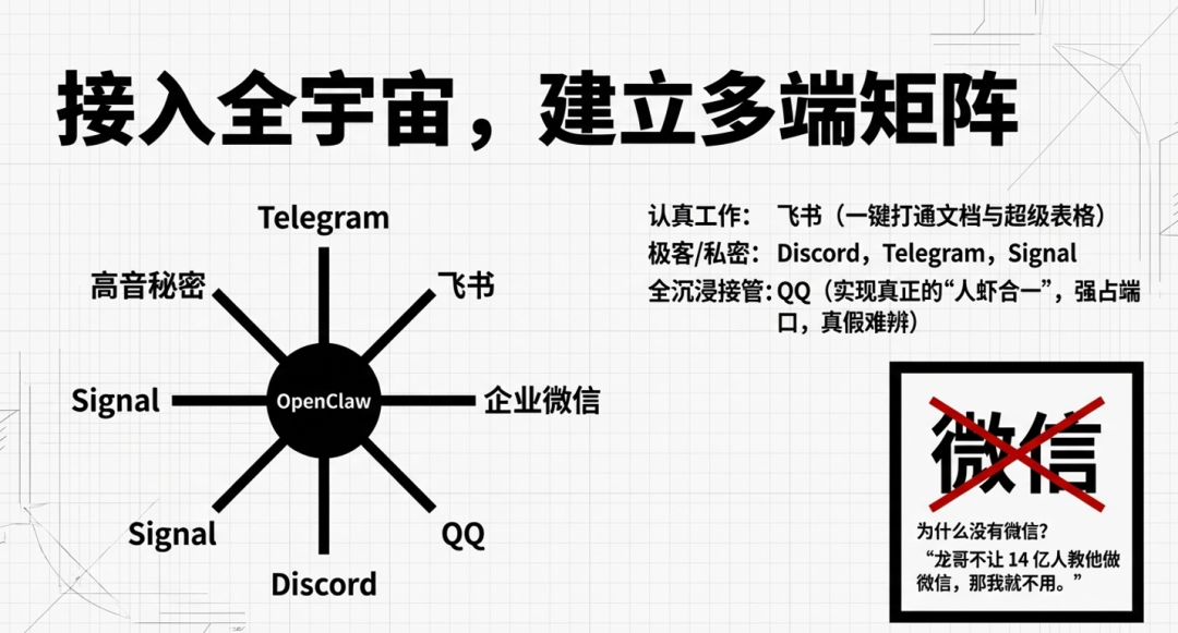 从技术极客到公域养虾：一个硅谷创业者的 OpenClaw 实战手册 配图 8