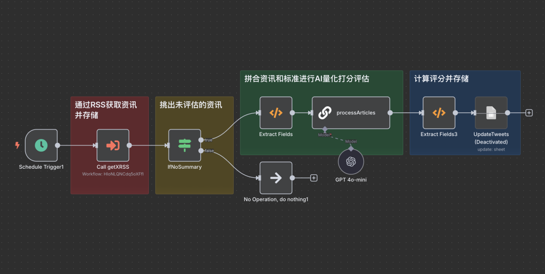 n8n舆情自动化分析工作流搭建——暨全网首个AI量化评估资讯教程