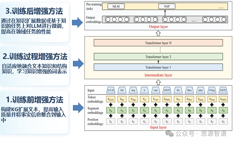 AIGC时代如何发挥你的知识？用知识图谱增强大语言模型 配图 4