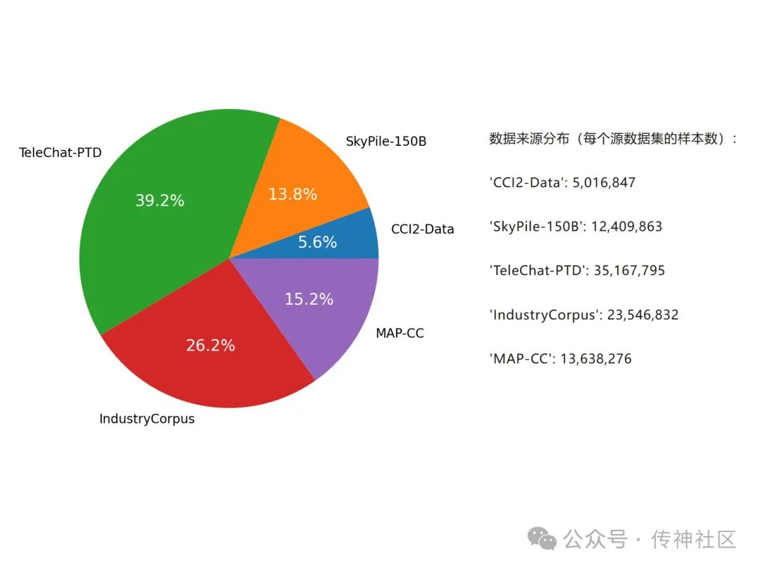 国内独家首发 | OpenCSG开源中文版fineweb edu数据集 配图 7