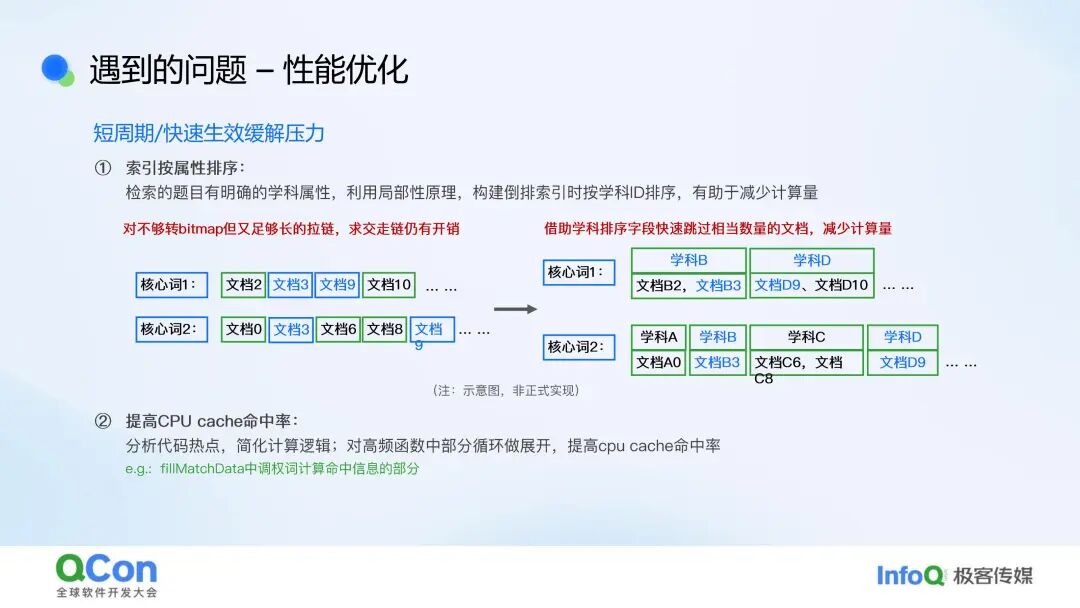 行业落地分享：作业帮问答检索系统实践 配图 12