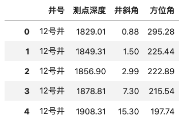 中国石化人工智能大赛：中高渗水驱油藏注采参数调整 算法Baseline方案 配图 5