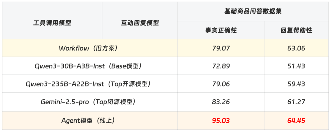 淘宝直播数字人 AgenticRL 实践：从 RLVR 到 MultiAgent RL 配图 11