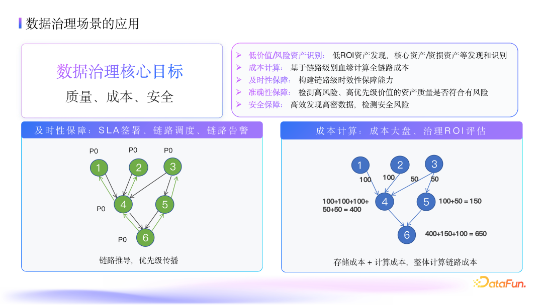 抖音集团数据血缘深度应用：架构、指标与优化实践 配图 12