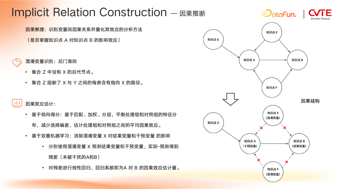 GraphRAG 在 CVTE 多业务场景下的探索与应用 配图 11