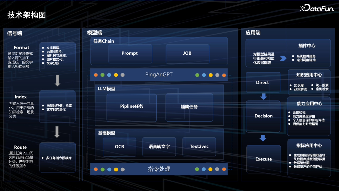 基于大模型的数据安全合规场景应用 配图 8