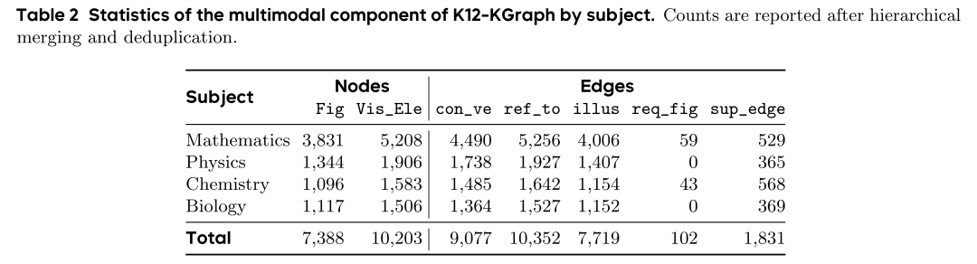 北大等开源 K12-KGraph：从小学到高中的教材全部整合成知识图谱，既做bench又能训练 配图 4