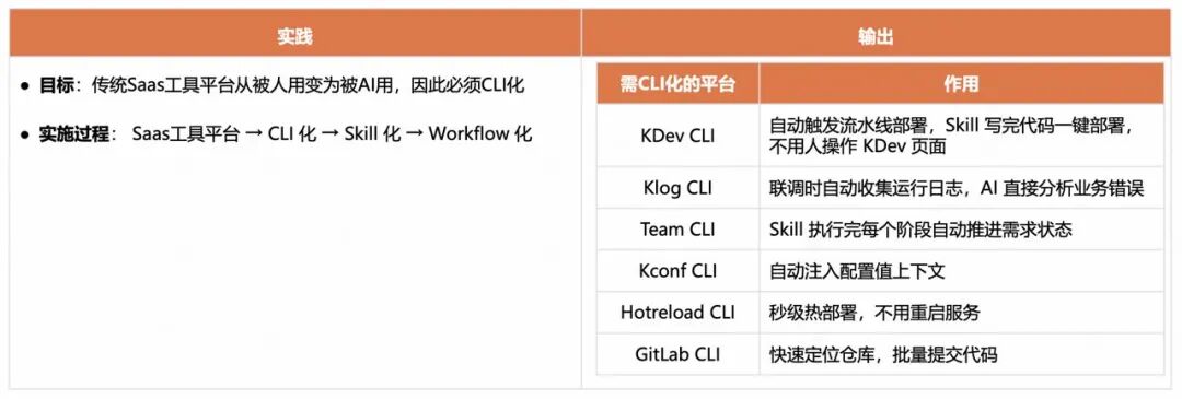 快手AI研发范式升级新路径：从研发提效到组织跃迁 配图 30