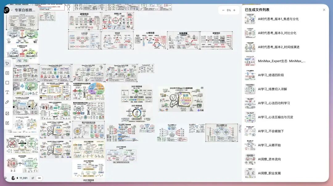 各种火柴人教学风格信息图