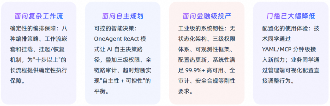 基于 AgentScope 构建金融级智能体底座实战 配图 15
