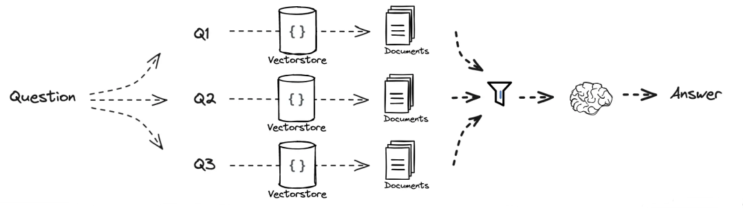Multi-Query