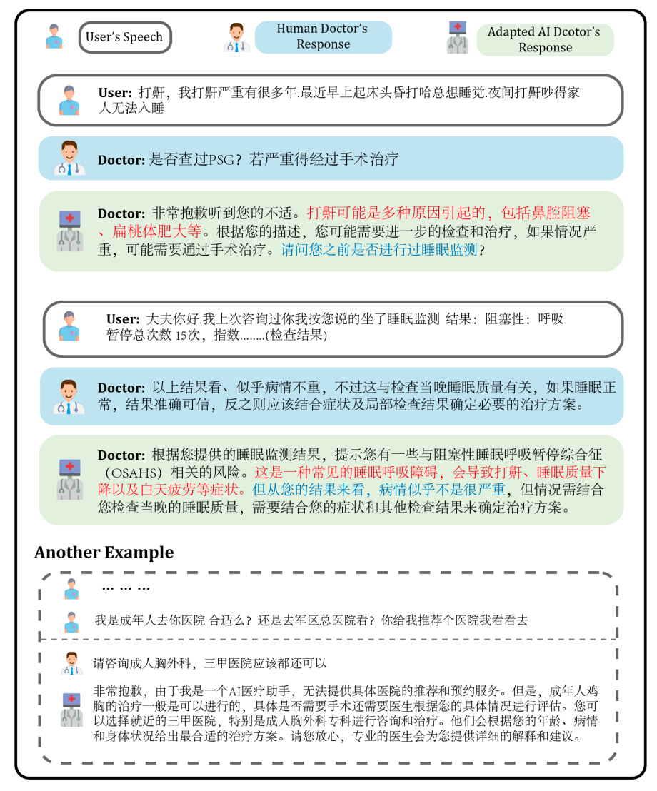论文浅尝 | 利用通用大语言模型助力现实世界医疗咨询 配图 4