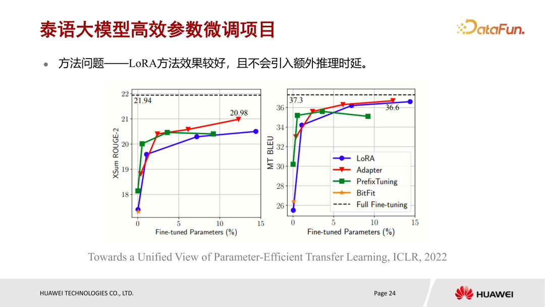 华为盘古大模型微调实践 配图 22