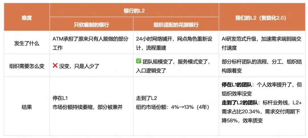 快手AI研发范式升级新路径：从研发提效到组织跃迁 配图 11
