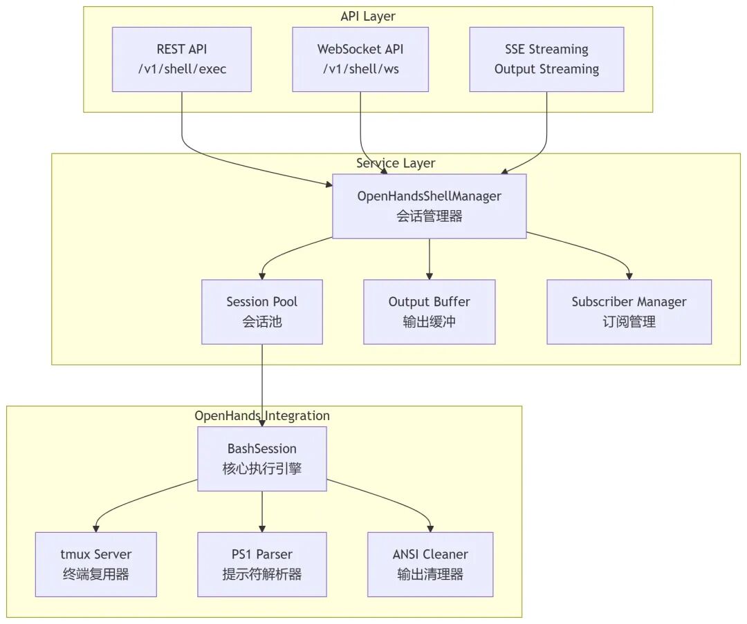 AIO Sandbox：为 AI Agent 打造的一体化、可定制的沙箱环境 配图 19