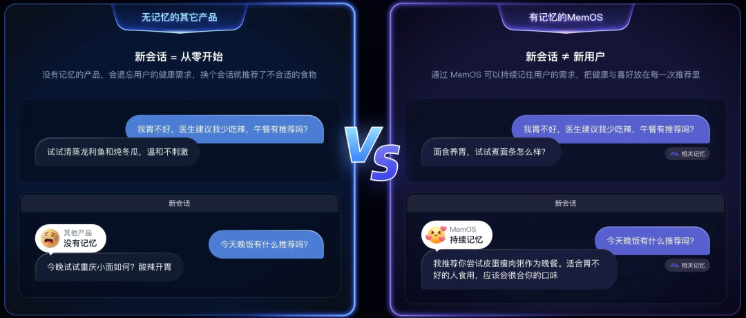 3700+ Star 的 MemOS：在 Claude 之前，就把 AI 的记忆和知识库分清楚了。 配图 3