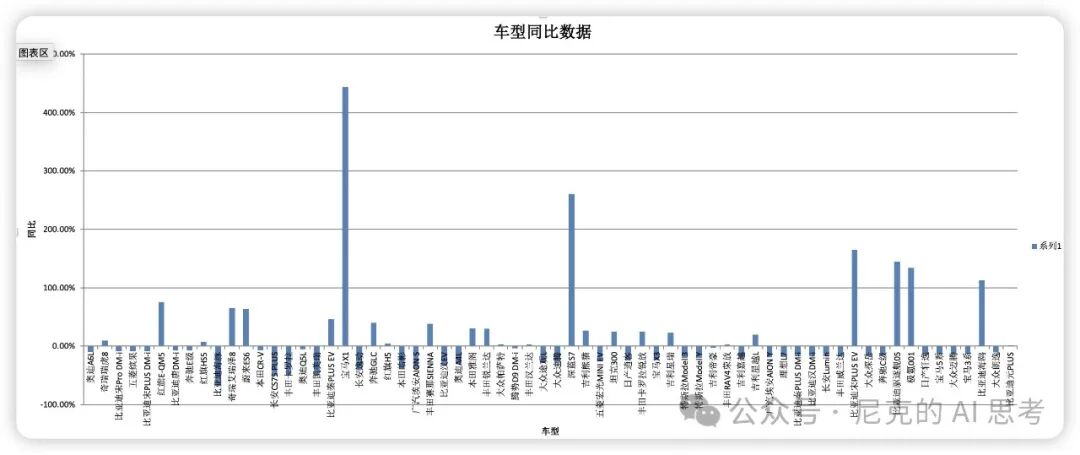 用kimi+excel分析了几十个排行榜，简直不要太优雅 配图 2