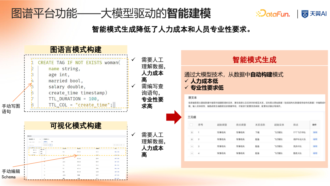 大模型时代知识图谱驱动的企业知识大脑 配图 5