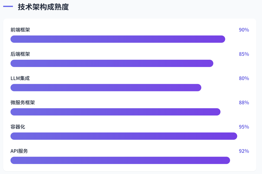 一天时间Star飙升到4.1K的Coze Studio到底开源了什么？ 配图 10
