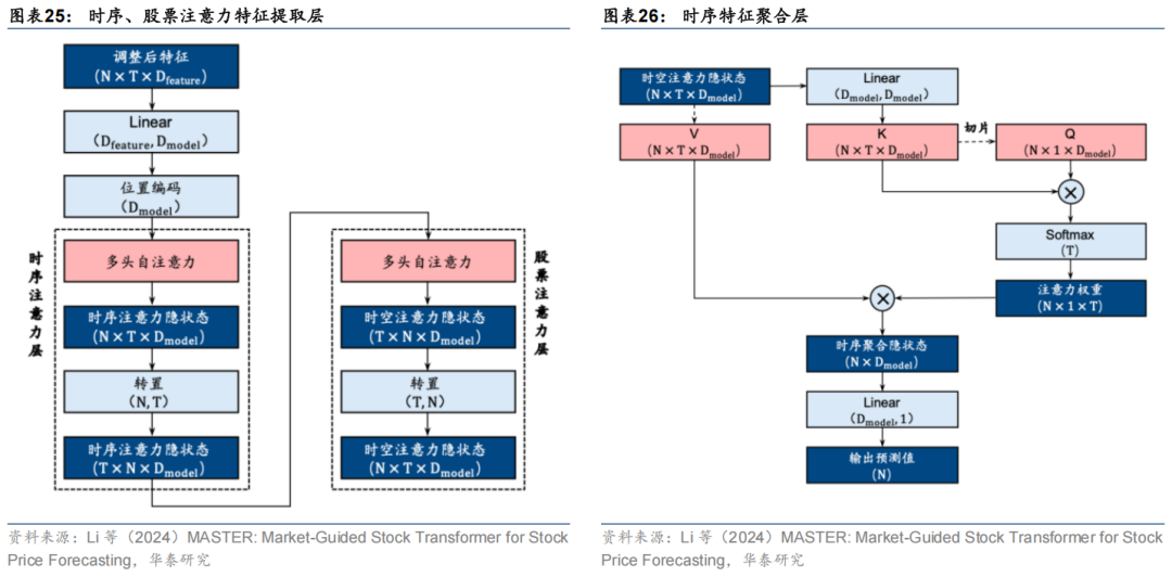 华泰金工 | 与时偕行：AI模型如何应对数据漂移 配图 22