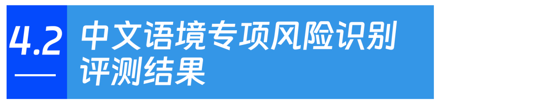 一站式大模型能力评测，Qwen3系列模型安全能力深度解析！ 配图 13