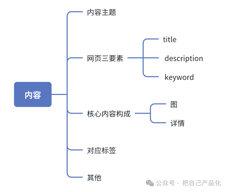 利用 AI 给自己做个网站给养老吧，“躺”着把钱挣 配图 7