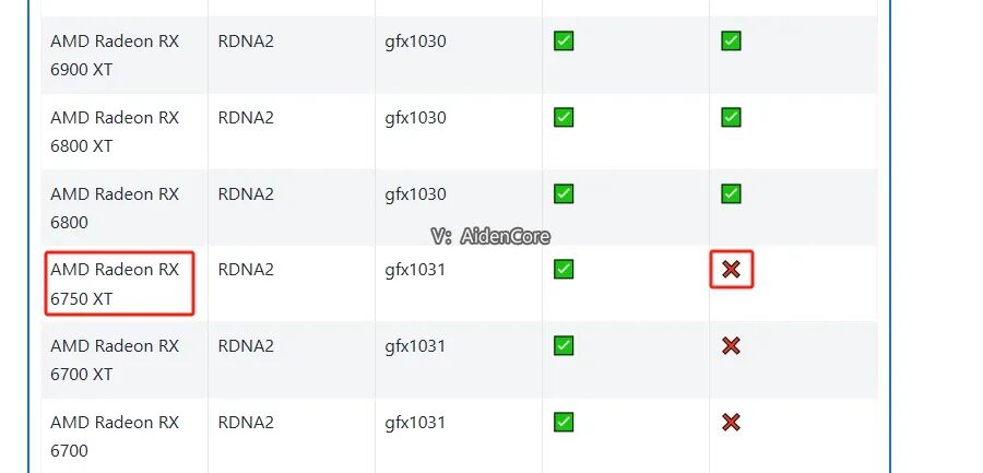 AMD 显卡解锁 Ollama 支持：没有 N 卡也能跑大模型 配图 4