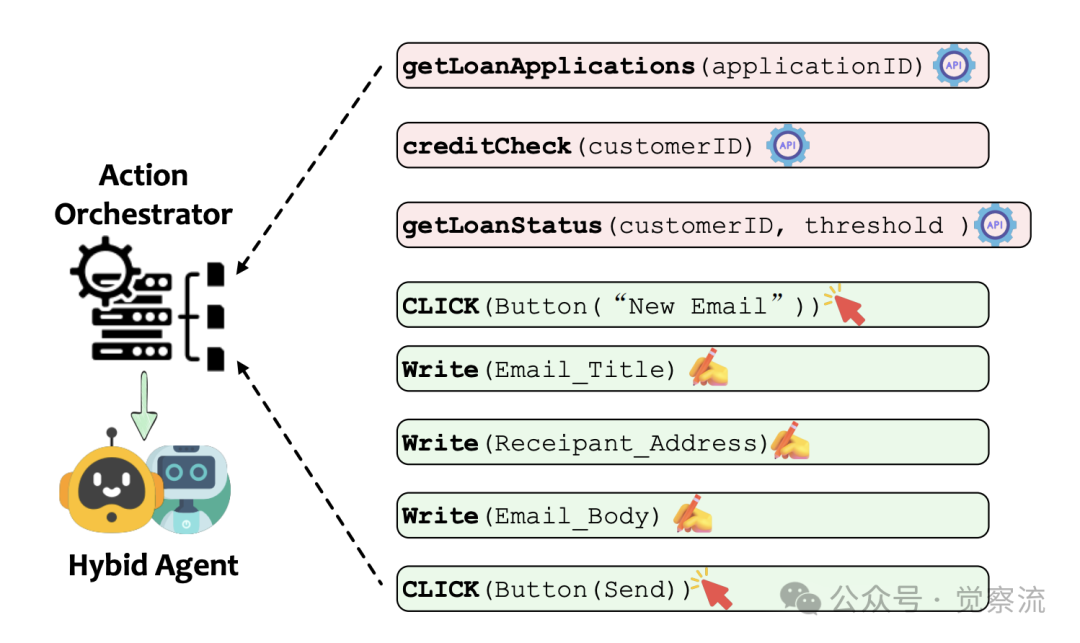 AI 智能化的选择：API Agents 和 GUI Agents 的碰撞与融合 配图 6