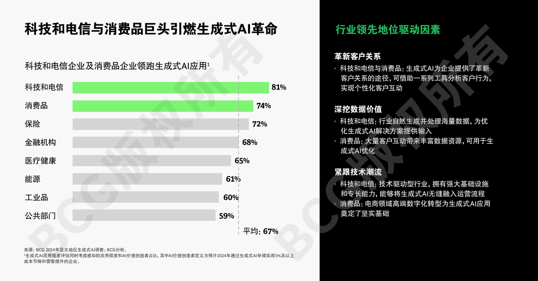 全球AI应用竞速，亚太强势崛起引关注 配图 4