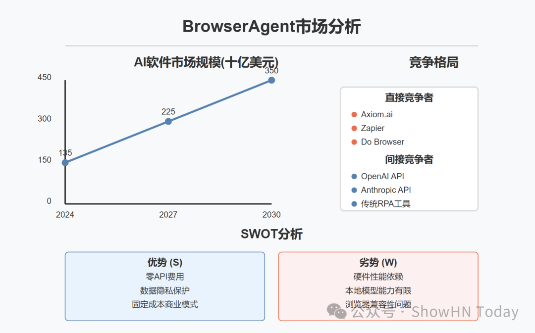 【PH测评】BrowserAgent：让AI工作流在浏览器中无限奔跑 配图 4