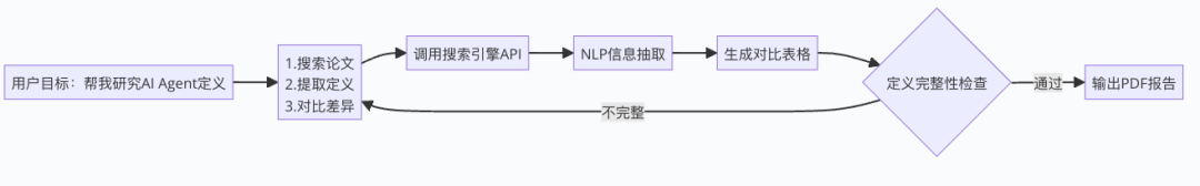 活久见！靠这篇搞懂AI Agent原理 配图 3