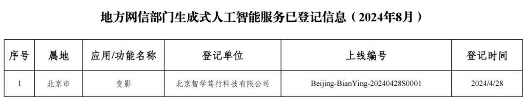 一文说清：什么是算法备案、大模型备案、大模型登记 2.0 配图 4