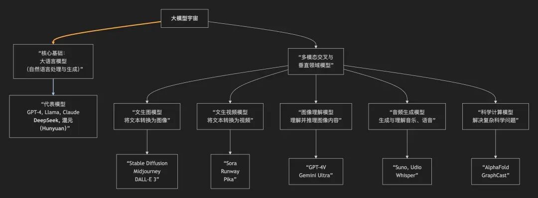 史上最最通俗的，AI发展历程综述！ 配图 13