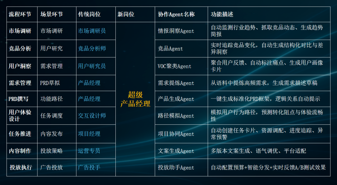 混沌AI院：与时代同行，共赴AI新商业时代 配图 13