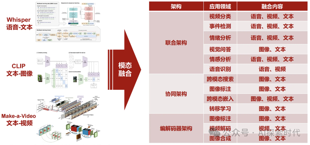 学会区分大模型——大模型的分类，让你更清晰的认识大模型 配图 2