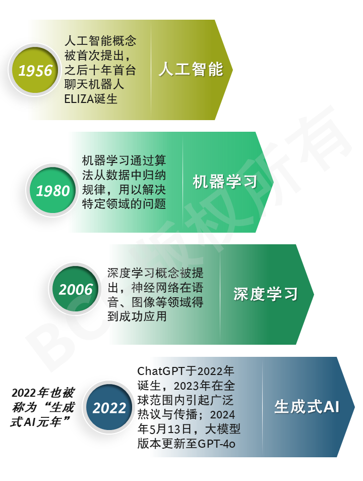 2024未来消费者报告之AI篇 配图 3