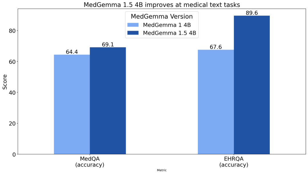 利用 MedGemma 1.5 与 MedASR 构建下一代医疗应用 配图 6