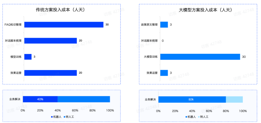 解码RAG：智谱 RAG 技术的探索与实践 配图 9