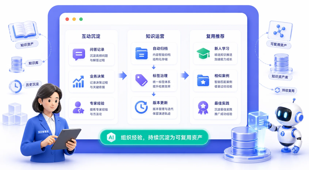 企业AI知识库能做什么？六个已验证场景 配图 5