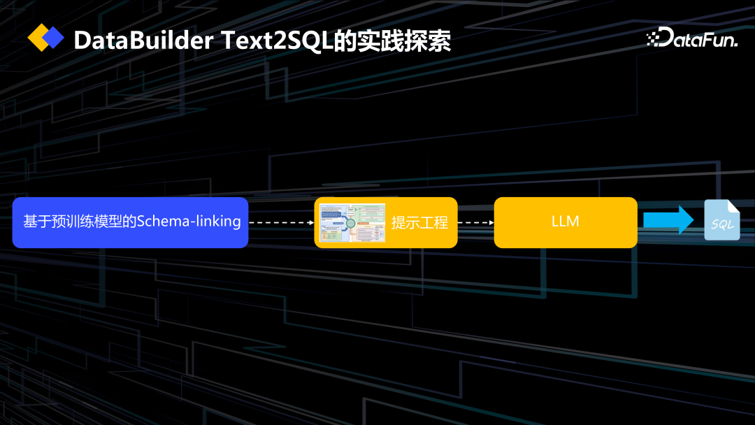 DataOps+大模型促进数据工程创新 配图 19