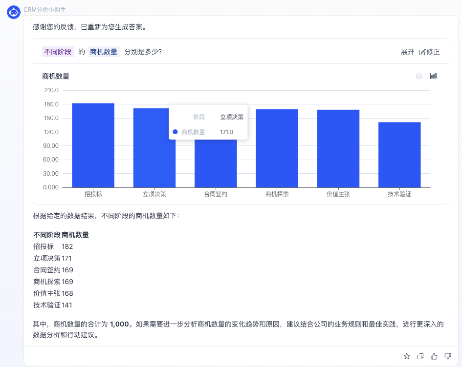 CIO 集体焦虑的“AI 信任危机”，DeepSeek 如何突破落地难题？ 配图 8