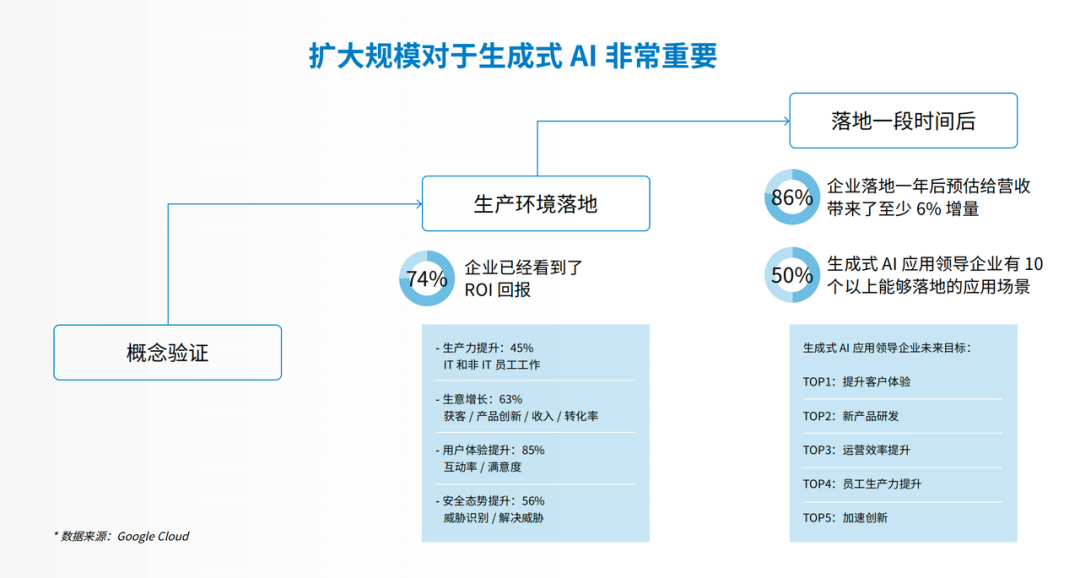 我们和中欧国际工商学院一起，撰写了这份AI商业创新报告！ 配图 8