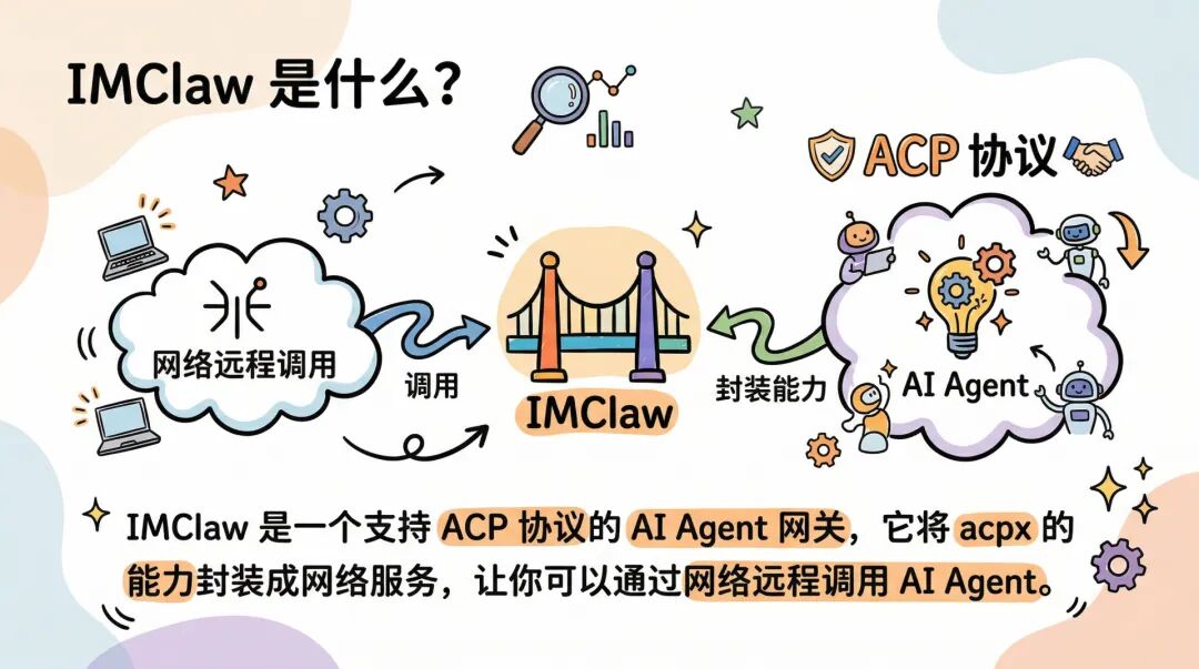 IMClaw：通过微信/飞书操控ClaudeCode/Codex/GeminiCLI/Pi Agent蜂群 配图 11